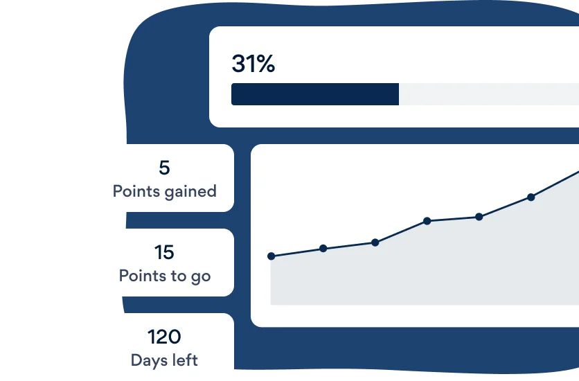 Images and graphs to show credit score improvement