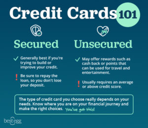 Graphic describing credit card 101 facts