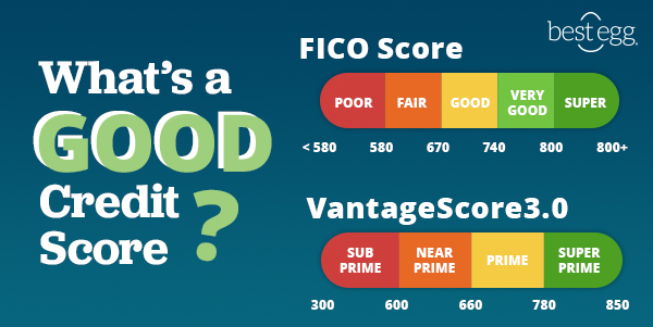 this graphic describes the ranges that FICO and VantageScore use to define what is a good credit score.