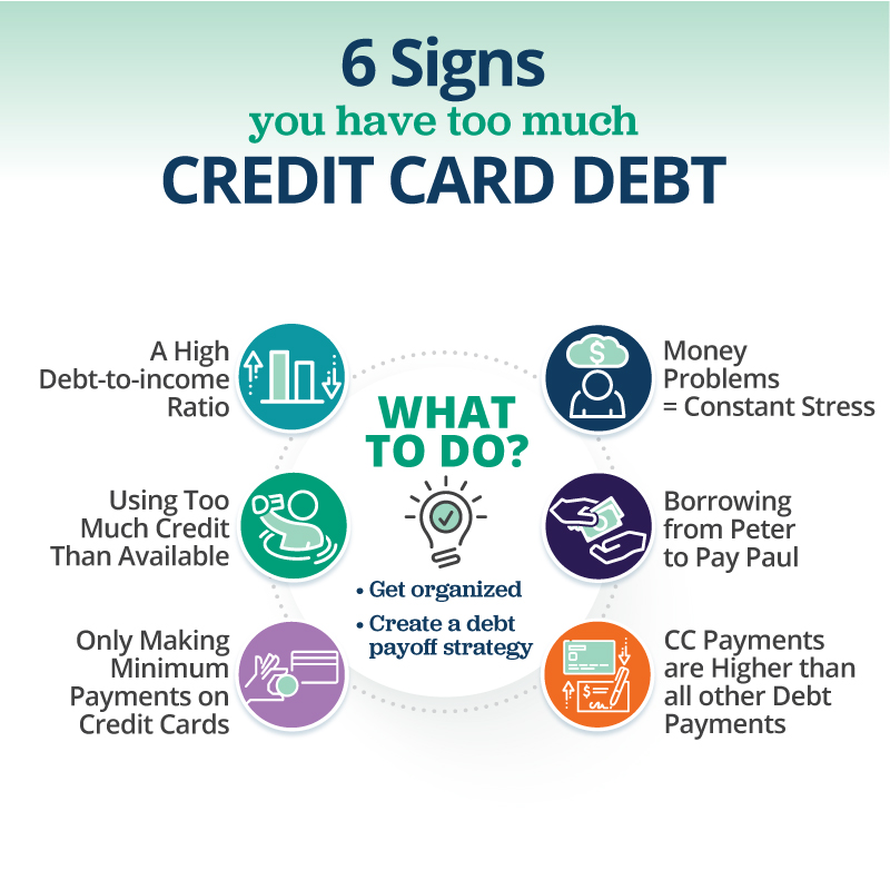 infographic explaining the common signs of too much debt