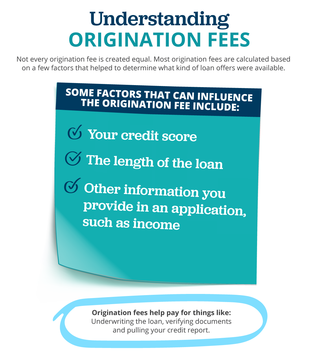 factors that can influence an origination fee