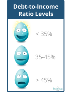 Debt to income ratio levels