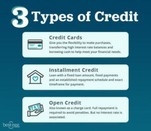Graphic describing the three types of credit accounts
