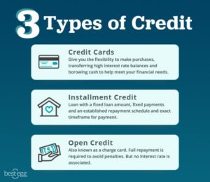 credit types accounts revolving three