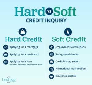 hard vs soft credit inquiry graphic
