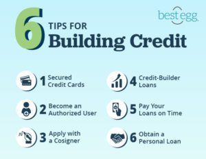 6 tips for building credit image