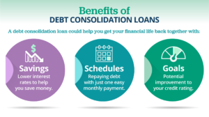 Personal Loans For Debt Consolidation Apply Now At Best Egg