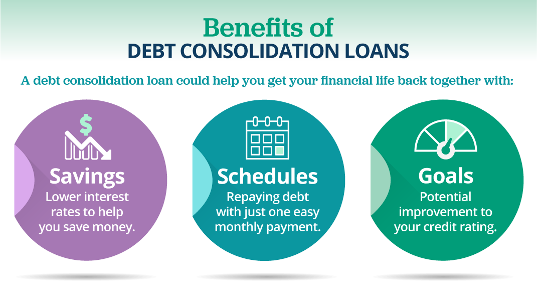 Personal Loans for Debt Consolidation | Apply Now at Best Egg®