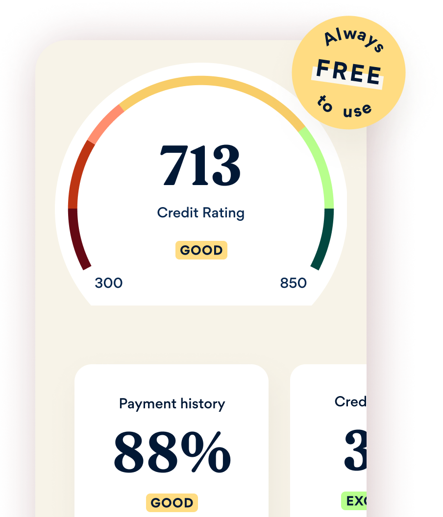 credit score rating